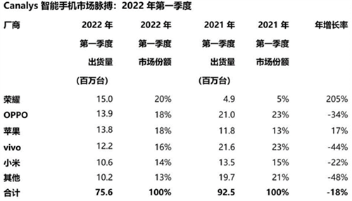 高通骁龙移动平台焕新 深入用户注入“芯”动力