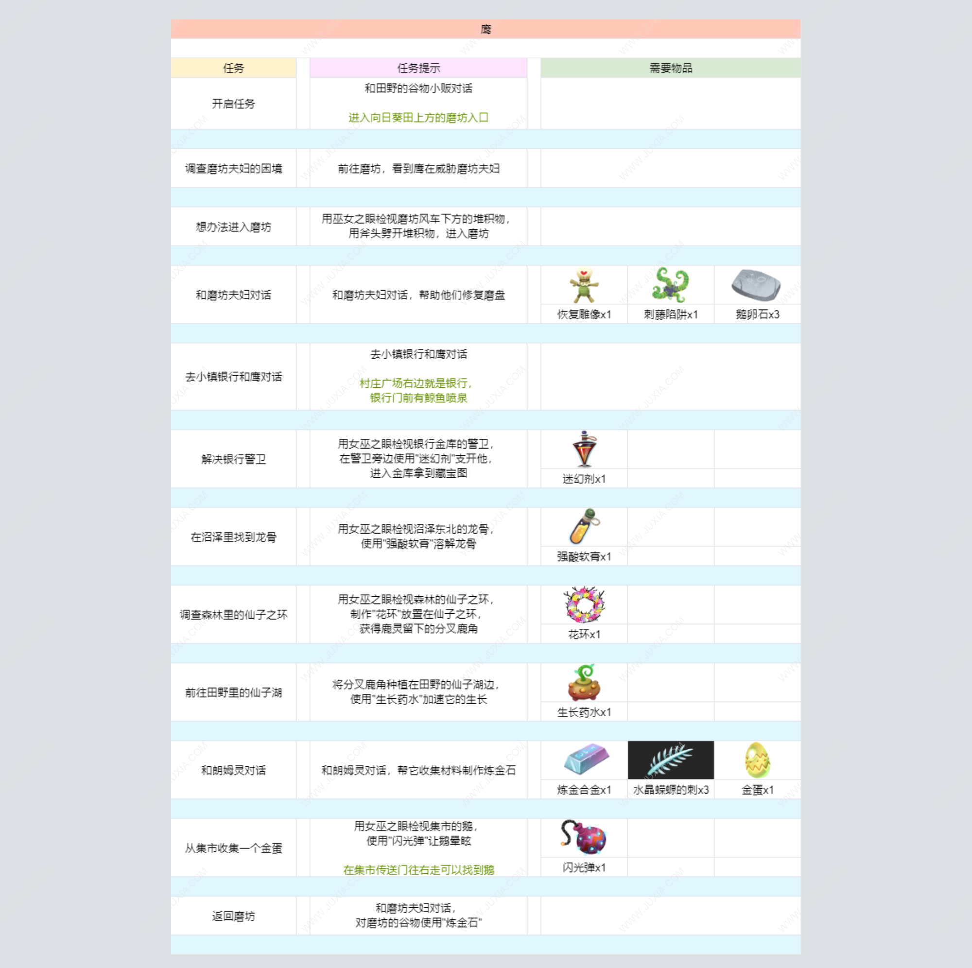 奇巫妙森游戏老鹰攻略 炼金石怎么制作