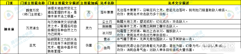 梦幻符石组合大全