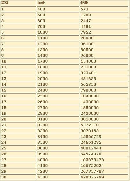 《qq堂》qq堂竞技等级玩家对等级解说法攻略