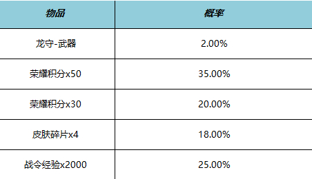 王者荣耀公孙离白玉梦影多少钱