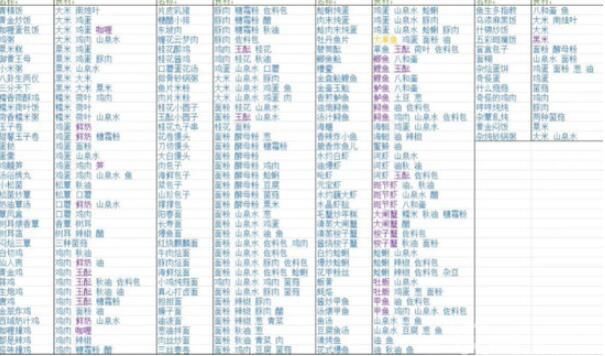 浮生忆玲珑美食铺子攻略大全 美食铺子活动配方汇总[多图]图片1