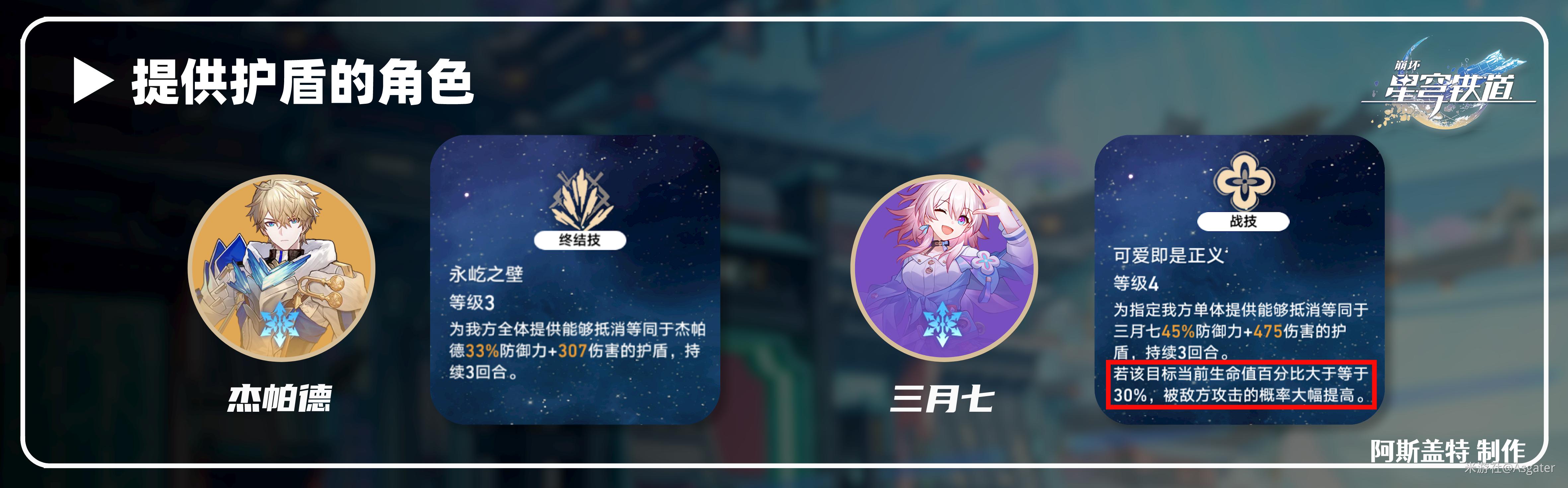 崩坏星穹铁道彦卿全方位解析