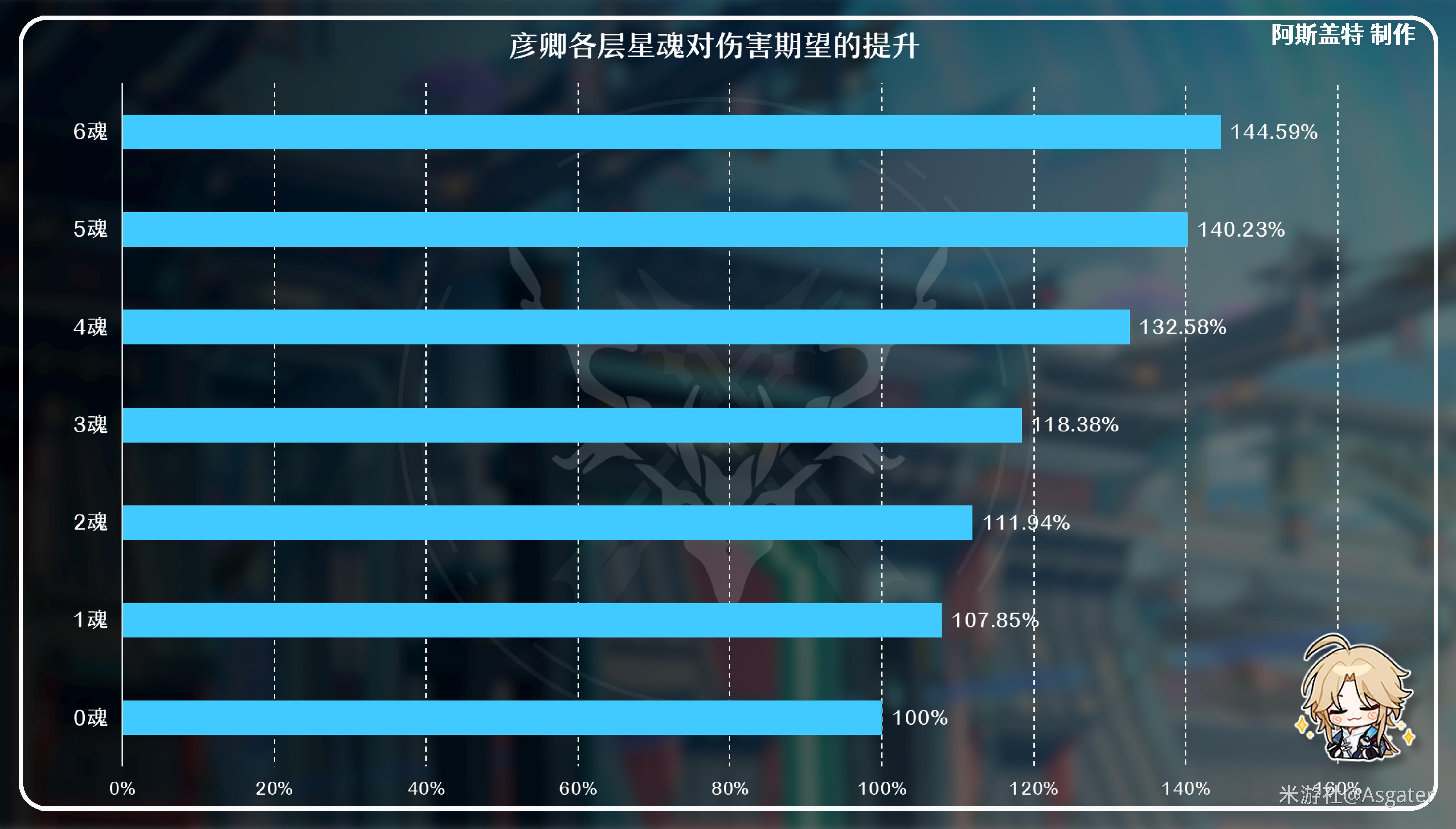 崩坏星穹铁道彦卿全方位解析