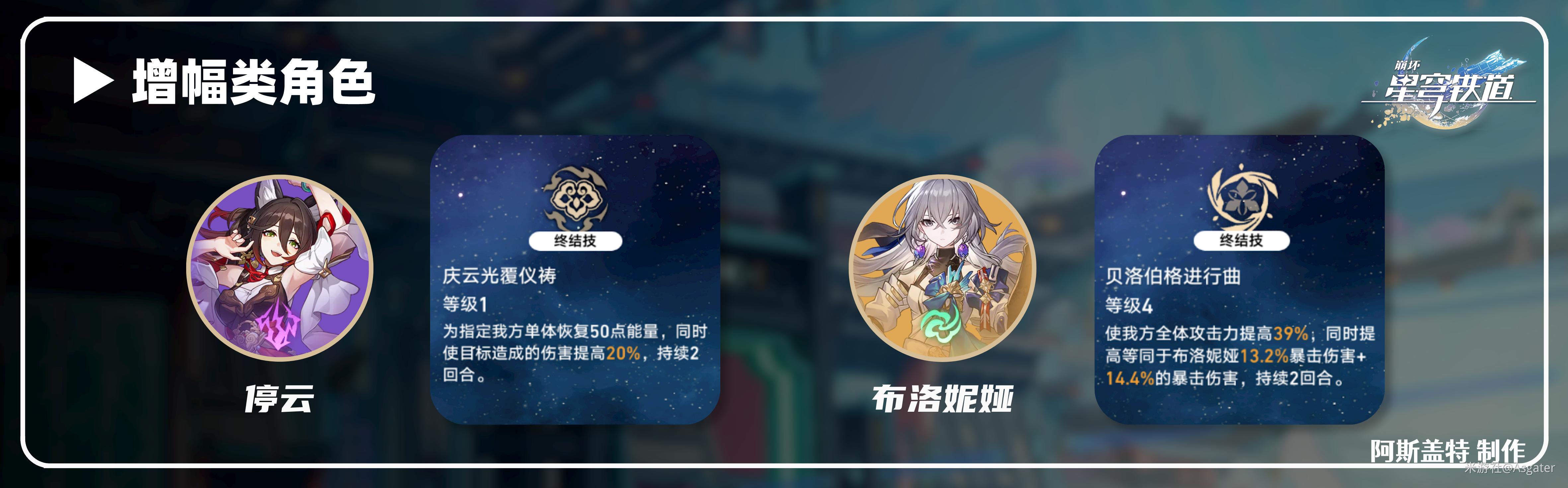 崩坏星穹铁道彦卿全方位解析