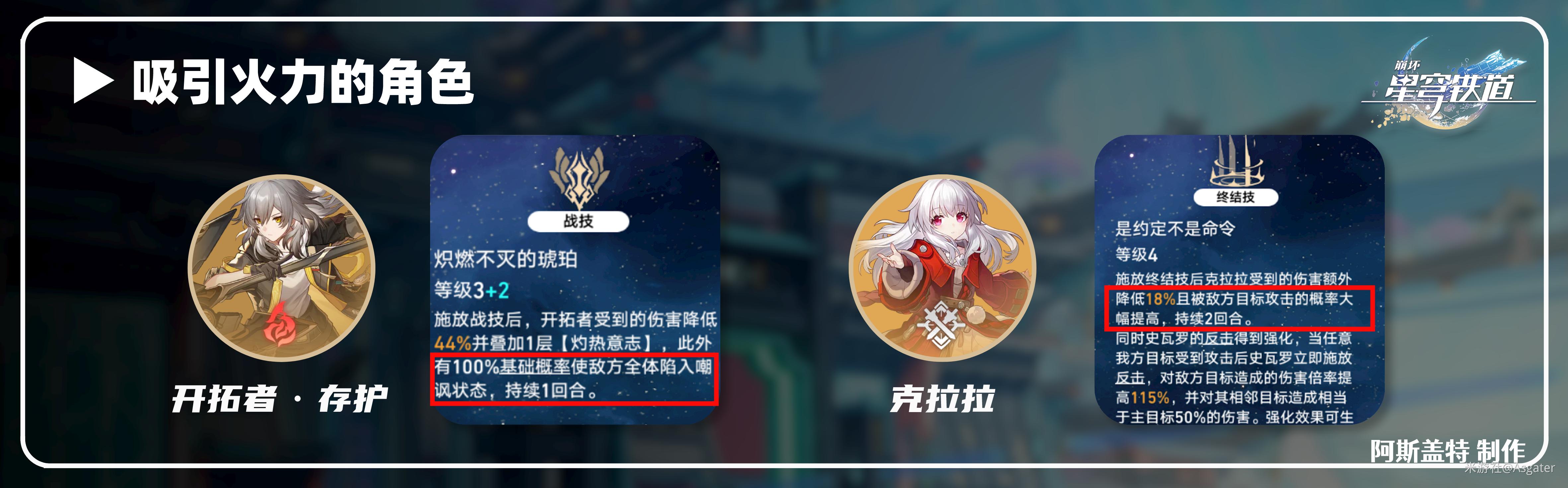 崩坏星穹铁道彦卿全方位解析