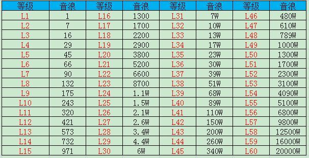 2024抖音等级价格对照表：1-60级礼物价格对照表图片[多图]图片3