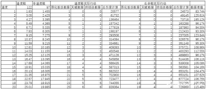 《崩坏星穹铁道》刃词条选什么收益高 刃装备主副词条收益计算攻略