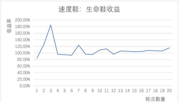 《崩坏星穹铁道》刃词条选什么收益高 刃装备主副词条收益计算攻略