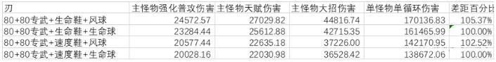 《崩坏星穹铁道》刃词条选什么收益高 刃装备主副词条收益计算攻略