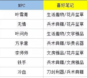 《逆水寒手游》群侠好感度怎么提升 群侠好感度提升攻略