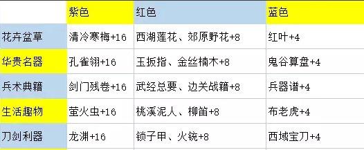 《逆水寒手游》群侠好感度怎么提升 群侠好感度提升攻略