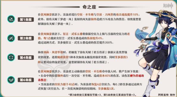 《原神》流浪者培养玩法攻略大全 流浪者散兵定位机制及配队养成指南