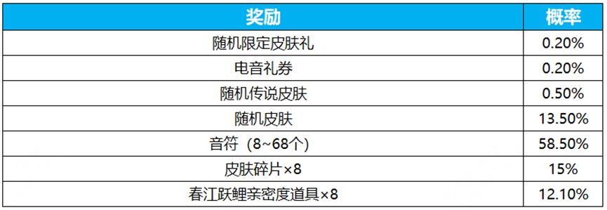 王者电音祈愿在哪？安卓/ios瑶电音祈愿活动入口[多图]图片1