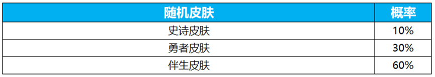 王者电音祈愿在哪？安卓/ios瑶电音祈愿活动入口[多图]图片3