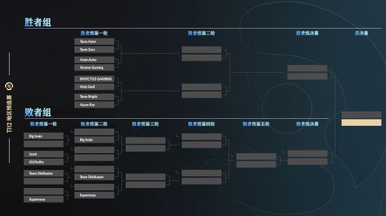 dota2中国区预选赛赛程2023 Ti12刀塔中国区预选赛赛程最新一览[多图]图片1