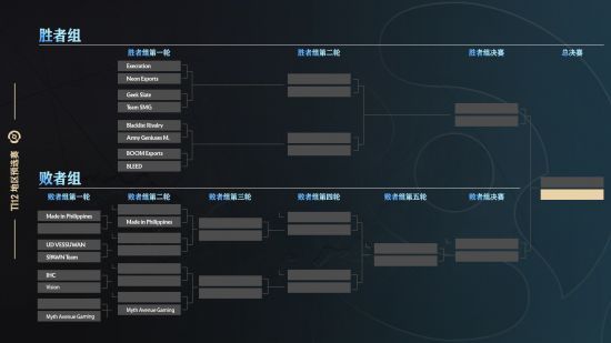 dota2中国区预选赛赛程2023 Ti12刀塔中国区预选赛赛程最新一览[多图]图片8