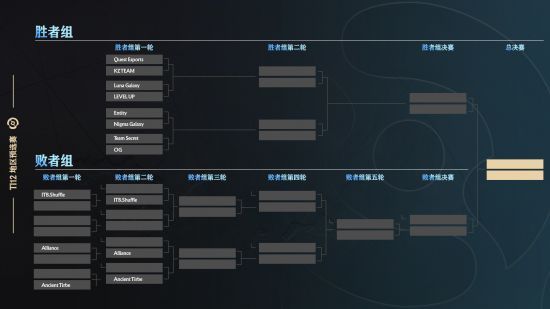 dota2中国区预选赛赛程2023 Ti12刀塔中国区预选赛赛程最新一览[多图]图片9