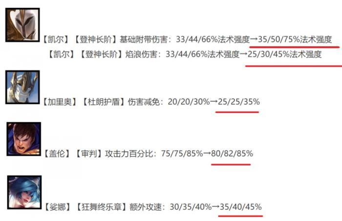 《金铲铲之战》吃分阵容德玛3C怎么玩 7德玛3C阵容运营分享