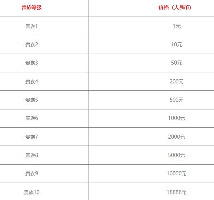 王者荣耀v10要充多少人民币