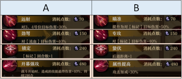 旧  1日传说角色分析西格德强度如何.png