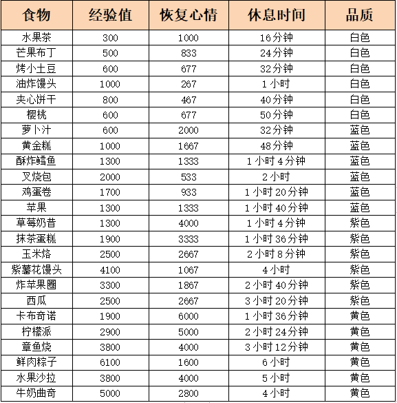 银翼计划在酒吧这个地方正确吃食物的方法