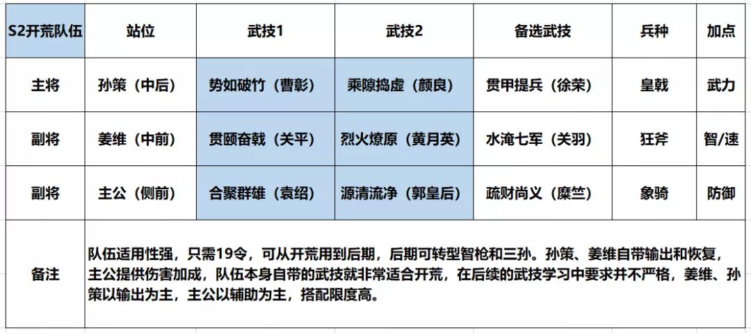 鸿图之下以孙策姜维这两个武将的进攻组合介绍